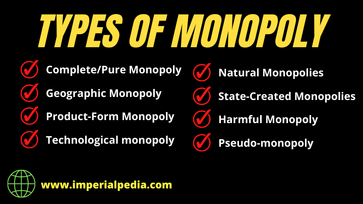 Types of Monopoly